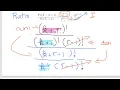Negative Binomial Distribution - Probability Ratios Worked Example