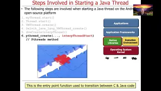 Managing the Java Thread Lifecycle Steps Involved in Starting a Thread