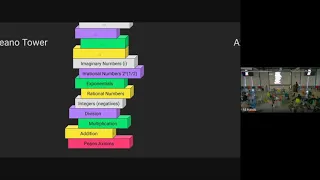 Lambda Calculus vs Turing Machines Theory of Computation