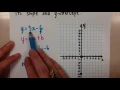 Graphing Lines using Slope and Y-Intercept