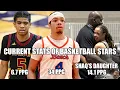 CURRENT STATS FROM BASKETBALL STARS