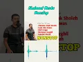 Download Lagu SHOLAWAT MERDU - VERSI MUSIK CHACHA