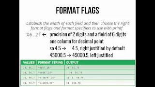 Formatted Output with printf and format