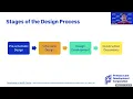 From Blueprints to Breaking Ground Capital Planning for Health Center Growth - Dec 11 2024
