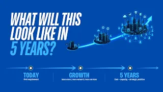 𝗪𝗵𝗮𝘁 𝘄𝗶𝗹𝗹 𝘁𝗵𝗶𝘀 𝗹𝗼𝗼𝗸 𝗹𝗶𝗸𝗲 𝗶𝗻 𝟱 𝘆𝗲𝗮𝗿𝘀?  #IPIsCapital
