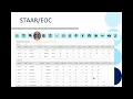 How to use Edugence
