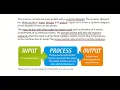 Systems diagrams Input Process Output