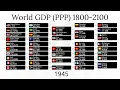 Top 50 Countries by GDP PPP 1800-2100