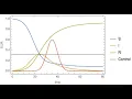 SIR model a simple mathematical epidemic model with control
