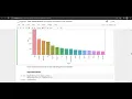 Exploratory data analysis EDA on Global Terrorist data using Python
