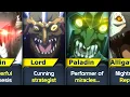 MOST DANGEROUS MONSTERS FROM GOBLIN SLAYER GOBLIN SLAYER SEASON 2