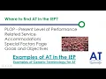 AT Forward Cop 4 Part 1 Defining AT and Consideration in the IEP