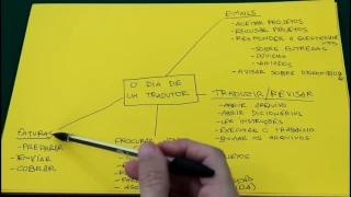 O dia de um tradutor