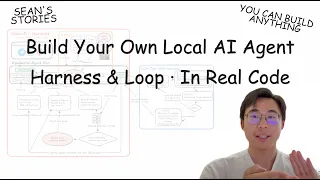 You Can Learn AI Agent Harness In Real Code In 20 Min Loop Engineering Memory Eval Open Source