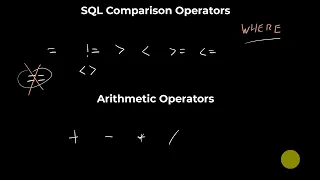 Comparison Operators SQL for Data Analytics