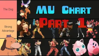 My Duck Hunt Theoretical MU Chart Part 1 on 9-20-20 Not Twitter Friendly