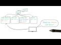 The Accessibility Tree