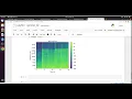 Seminar 02 Spectrogram Basics - Multirate Signal Processing Seminars