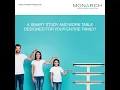 Elevate The Smart Study And Work Table Designed For The Entire Family