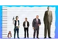 How Tall Is Harrison Ford - Height Comparison