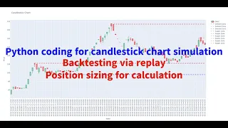 Python coding for candlestick chart simulation Backtesting via replay and Position sizing