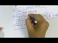 How to draw state machine diagram for ATM management system