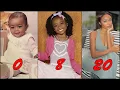 Skai Jackson From 0 To 20 Years Old coveshow