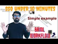 Single Sign on - Explained under 10 minutes