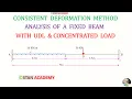 Consistent Deformation Method - Problem No 6