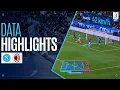 Lagu DATA HIGHLIGHTS NAPOLI-MILAN | SEMIFINAL | EA SPORTS FC Supercup 2025/26