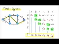 Explanation and solution of a Dijkstra algorithm example