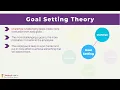 Locke Latham s Goal Setting Theory VCE Business Management