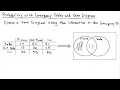 Statistics - Create a Venn Diagram from a Contingency Table