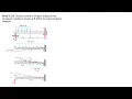 INDETERMINATE BEAMS by SUPERPOSITION METHOD Example 7 17
