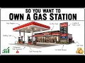 The Economics of Owning a Gas Station