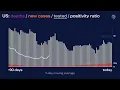 JHU s Daily COVID-19 Data in Motion May 24 2022
