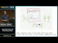 CppCon 2016 Michael Caisse Asynchronous IO with Boost Asio
