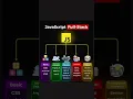 JavaScript Full-stack web Development