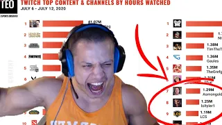 TYLER1 REACTION OF SURPASSING LCS IN HOUR WATCHED | THEBAUSFFS SION | lol highlights #86