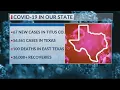 Titus County adds 67 new COVID-19 cases first to cross 300