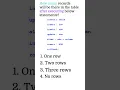 SQL Quiz 8 SQL Quiz for the day SQL Tutorial for Beginners