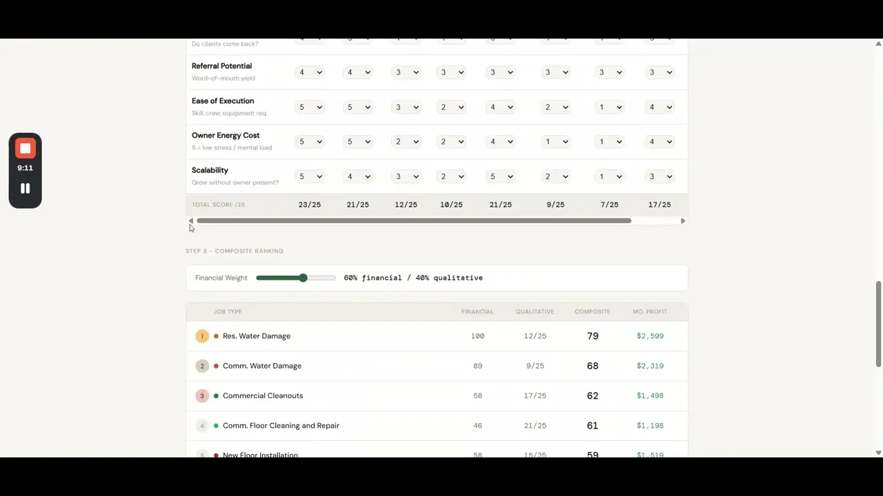 How to Use the Profit Analyzer