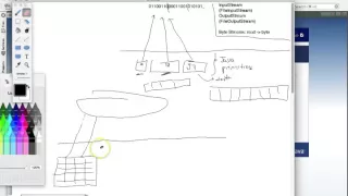 Java Data Input Output Stream Theory
