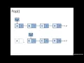 12-Data structure using python Chapter 7 - LinkedStack-LinkedQueue