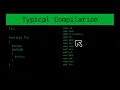 How to Write a Compiler for Your Own Language - And Why You Would Want To