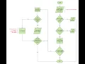 Lecture 10 Understanding nested loops and recursion in Python