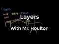 1 3 2 Network Layers - Revise GCSE Computer Science