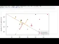 Visualize how to use LDA to do the classification