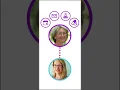 MyChart Sharing Your Record For Mobile Devices