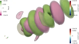 FDTD Simulation Helical Antenna with multiple E-Field contours